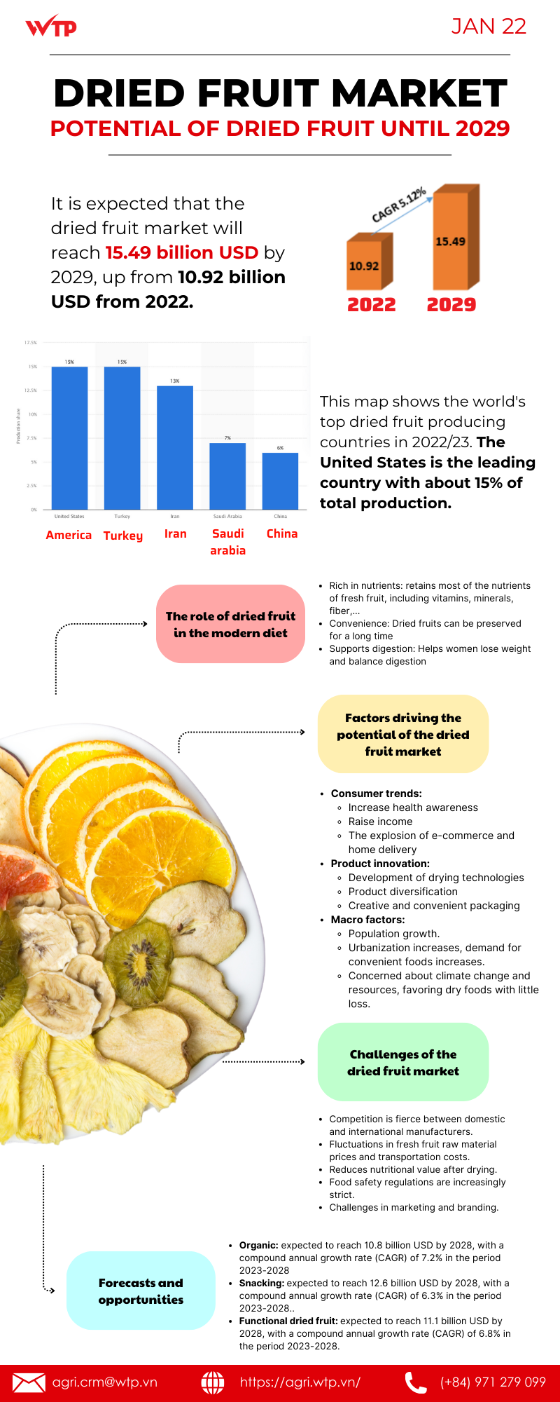 Dried fruit market - Potential of dried fruit until 2029